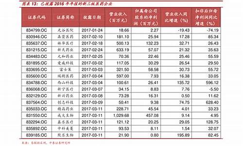 ps原料今日价格(龙王eps原料今日价格)_https://www.senxinmaoyi.com_物流单号_第1张