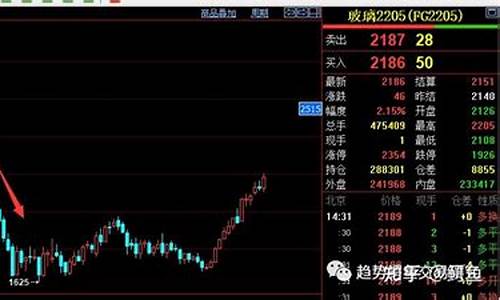 2022年最近期货没什么行情(最近期货怎么样)_https://www.senxinmaoyi.com_邮政编码_第1张