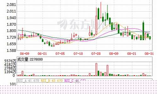 弘业期货首日价格行情走势(弘业期货首日价格行情走势图)_https://www.senxinmaoyi.com_快递查询_第1张