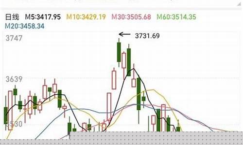 上证指数什么意思(上证指数什么意思)_https://www.senxinmaoyi.com_邮政编码_第1张