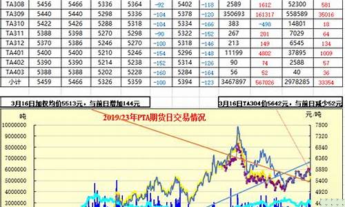 pta期货行情增产(pta期货大跌)_https://www.senxinmaoyi.com_快递查询_第1张