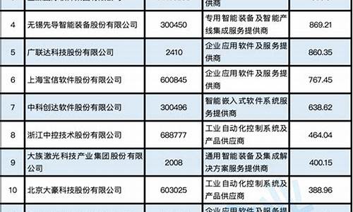 中国上市公司名单大全(中国上市公司名单大全私企)_https://www.senxinmaoyi.com_快递查询_第1张