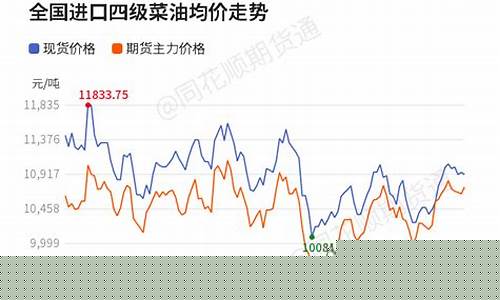 菜油期货价格最新行情(菜油期货价格最新行情走势分析)_https://www.senxinmaoyi.com_快递查询_第1张