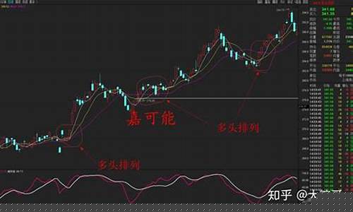 期货 均线是行情必经之路_https://www.senxinmaoyi.com_物流单号_第1张