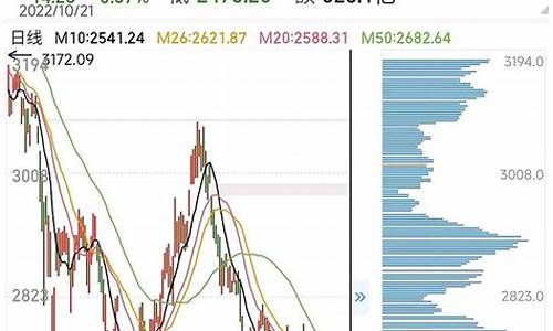 上证指数官网app下载(给我搜一下上证指数)_https://www.senxinmaoyi.com_物流单号_第1张