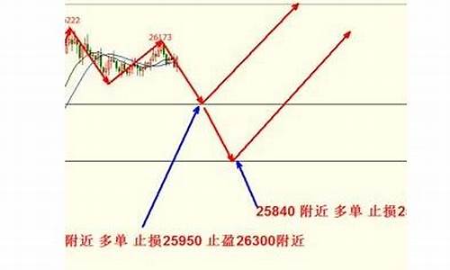 恒指期货交易规则(恒指期货操作技巧与经验)_https://www.senxinmaoyi.com_快递查询_第1张