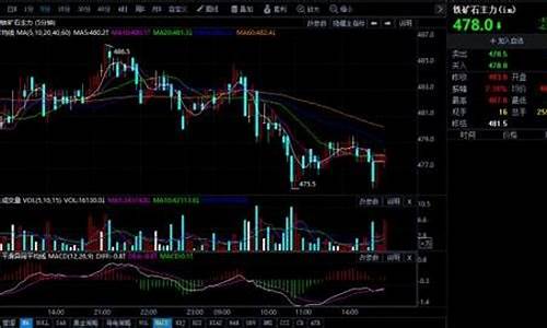 白银期货行情怎么查找(白银期货怎么样)_https://www.senxinmaoyi.com_物流单号_第1张
