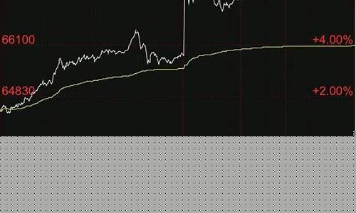 大宗商品期货行情走势分析及预测(大宗商品期货行情走势图)_https://www.senxinmaoyi.com_物流单号_第1张