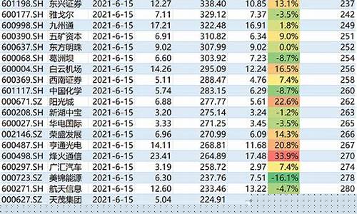 300沪深有哪些股票(沪深300的)_https://www.senxinmaoyi.com_物流查询_第1张