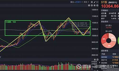 st板块指数代码(st板块个股)_https://www.senxinmaoyi.com_快递查询_第1张