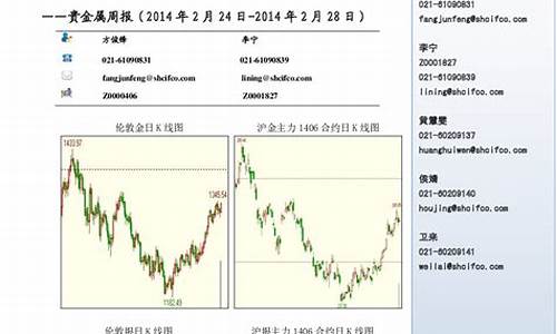 上海期货贵金属今日行情(上海期货交易所上市的贵金属期货品种有)_https://www.senxinmaoyi.com_邮政编码_第1张