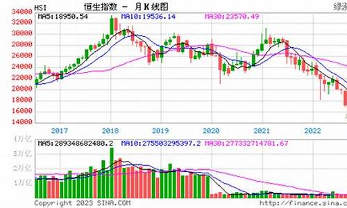恒生期货实时行情走势最新消息(恒生期货交易系统)_https://www.senxinmaoyi.com_物流单号_第1张