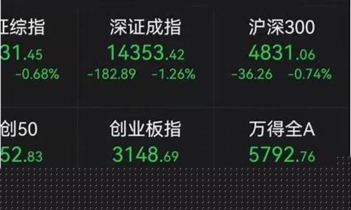 603开头是科创板吗(603开头的是什么板块股票)_https://www.senxinmaoyi.com_快递查询_第1张