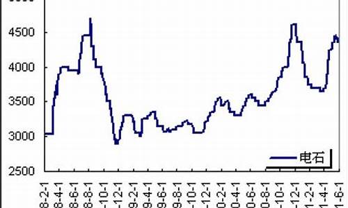 pvc期货下半年行情预测(期货硅锰行情未来预测)_https://www.senxinmaoyi.com_快递查询_第1张