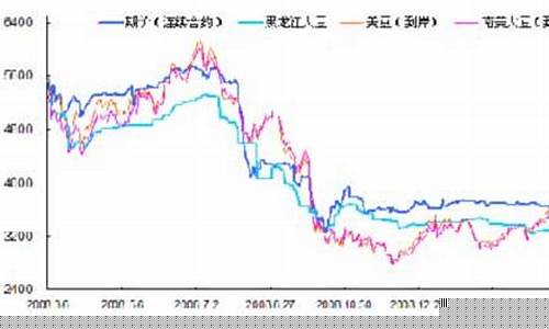 大豆期货价格实时行情查询(美大豆期货外盘实时行情)_https://www.senxinmaoyi.com_快递查询_第1张