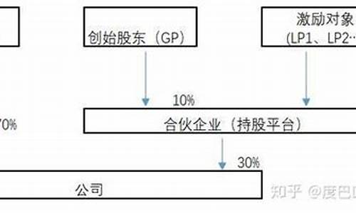员工持股平台如何设立(持股平台公司如何设立)_https://www.senxinmaoyi.com_快递查询_第1张