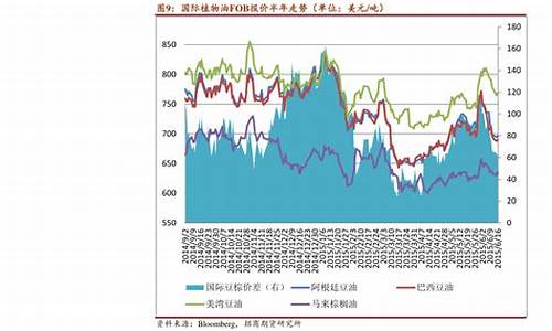 外汇期货行情表oi代表什么(外汇期货代码一览表)_https://www.senxinmaoyi.com_快递查询_第1张