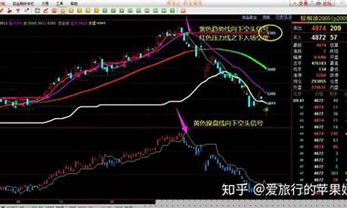 期货行情波动剧烈套保行为(期货市场套期保值功能是将市场价格风险转移给了)_https://www.senxinmaoyi.com_快递查询_第1张