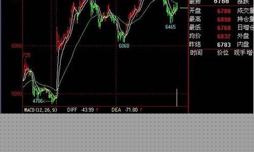 免费期货行情(免费期货app)_https://www.senxinmaoyi.com_物流单号_第1张
