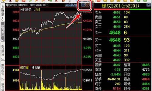 期货如何判定行情成交量_https://www.senxinmaoyi.com_物流查询_第1张
