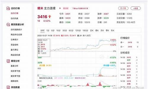 期货粳米论坛最新行情走势(粳米期货交易稳赚)_https://www.senxinmaoyi.com_快递查询_第1张