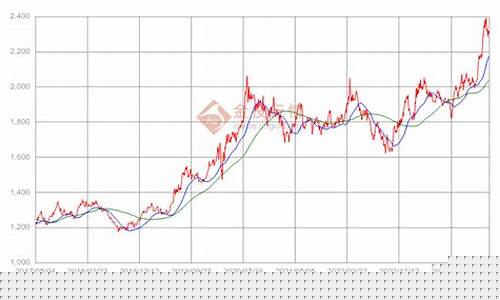国际期货黄金行情走势(国际期货黄金最新实时行情怎么看)_https://www.senxinmaoyi.com_物流查询_第1张