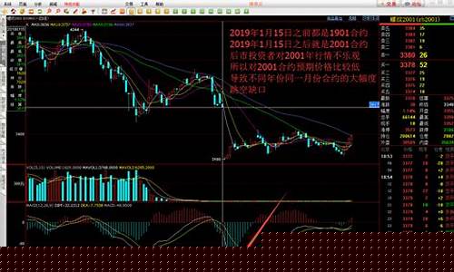 期货为什么有行情限制(期货为什么有行情限制交易)_https://www.senxinmaoyi.com_物流单号_第1张