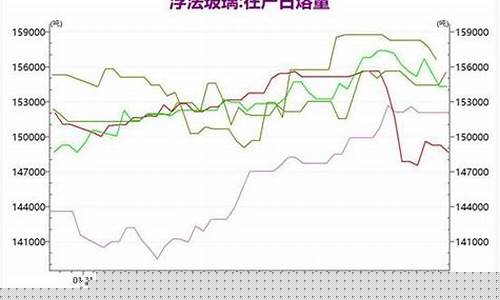 玻璃期货往年行情图表最新(玻璃期货一手手续费多少钱)_https://www.senxinmaoyi.com_快递查询_第1张