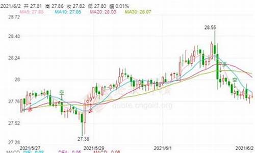 伦敦金期货行情新浪财经(伦敦金期货行情实时行情)_https://www.senxinmaoyi.com_物流单号_第1张