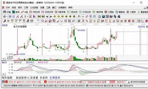 大科技股票有哪些 2020年(大科技板块股票)_https://www.senxinmaoyi.com_物流查询_第1张