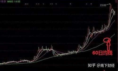 一辈子死记三根均线(炒股游刃有余)_https://www.senxinmaoyi.com_快递查询_第1张
