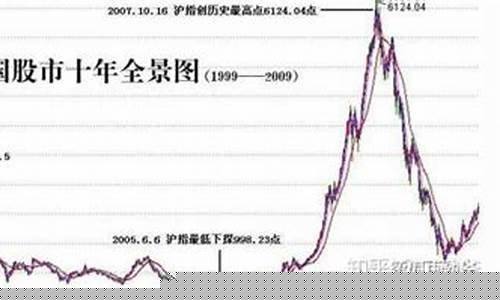 我国股市收盘时间(我国股市收盘时间是多少)_https://www.senxinmaoyi.com_快递查询_第1张