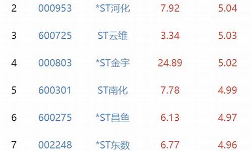 st板块(st板块交易权限)_https://www.senxinmaoyi.com_快递查询_第1张