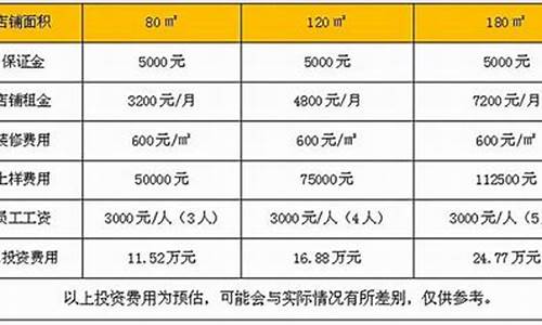 数圈加盟费用明细表(糖巢加盟费用明细表)_https://www.senxinmaoyi.com_物流查询_第1张