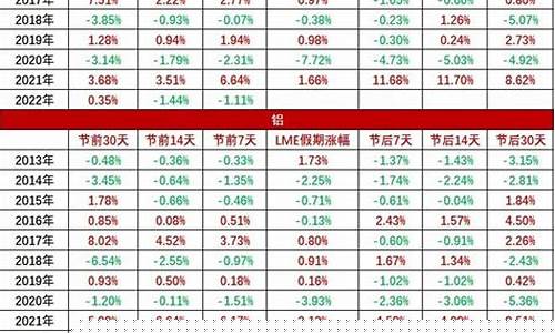 期货春节行情(春节期货市场)_https://www.senxinmaoyi.com_邮政编码_第1张