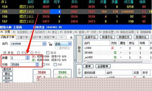 20014期货交易行情(2001年期货行情回顾)_https://www.senxinmaoyi.com_物流查询_第1张