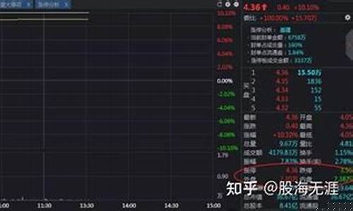 主力净流出为什么股价还涨(主力净流入为什么还跌停)_https://www.senxinmaoyi.com_快递查询_第1张