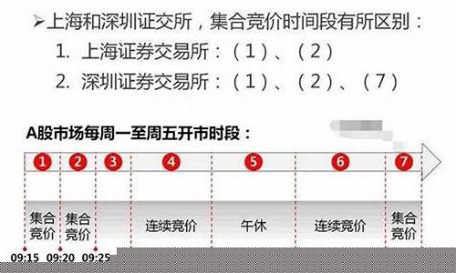 a股当日买卖规则(a股当日买可以当日卖吗)_https://www.senxinmaoyi.com_邮政编码_第1张