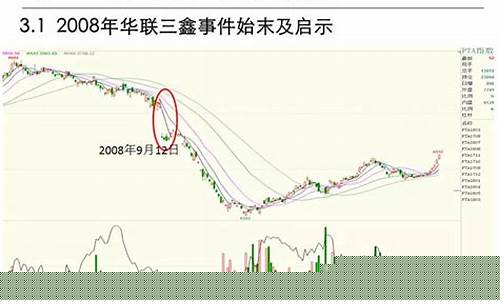 pta期货历史行情(pta期货价格行情)_https://www.senxinmaoyi.com_快递查询_第1张