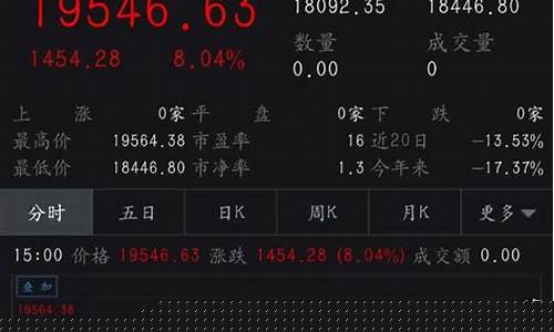 a股历史最大单日涨幅排名(a股历史最高涨幅)_https://www.senxinmaoyi.com_物流单号_第1张