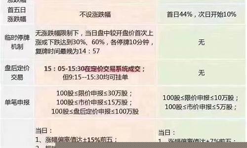 创业板买卖规则(创业板股票买卖规则)_https://www.senxinmaoyi.com_邮政编码_第1张
