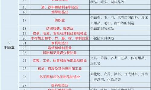 2023行业分类代码(3021行业代码)_https://www.senxinmaoyi.com_快递查询_第1张