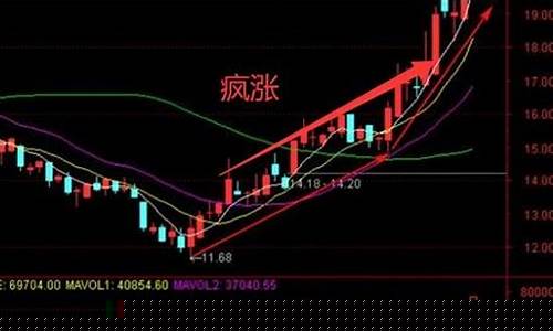 最近在涨的股票(最近在涨的股票排行榜)_https://www.senxinmaoyi.com_快递查询_第1张