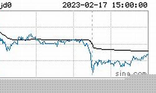 今日蛋期货行情(蛋价期货交易所)_https://www.senxinmaoyi.com_快递查询_第1张