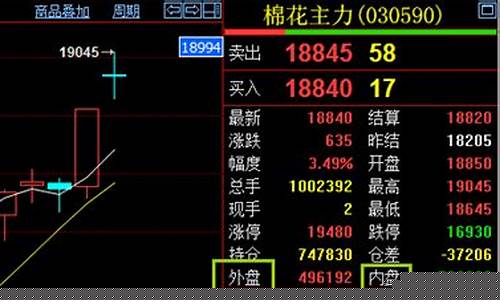 期货 总手(期货总手和现手是什么意思)_https://www.senxinmaoyi.com_邮政编码_第1张