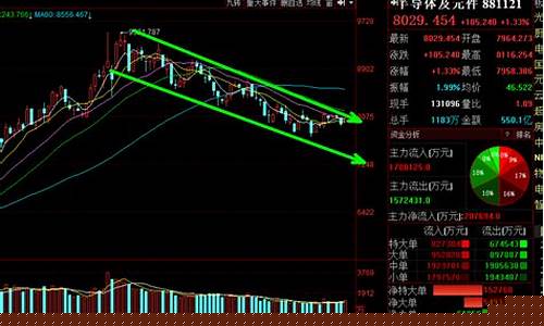 半导体板块今天为什么大跌原因(半导体板块今天为什么大跌原因分析)_https://www.senxinmaoyi.com_快递查询_第1张