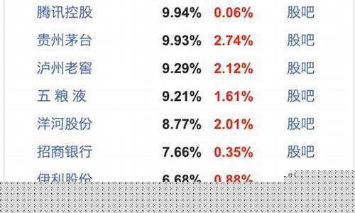 有实时估值的基金app(有实时估值的基金)_https://www.senxinmaoyi.com_邮政编码_第1张