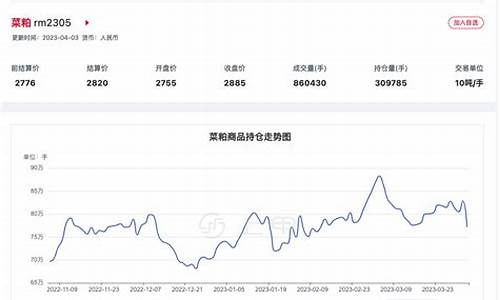 今日菜粕期货收盘价格行情(菜粕期货最新分析)_https://www.senxinmaoyi.com_快递查询_第1张