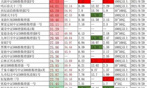 基金收益排名一览表(今年基金收益排名一览表)_https://www.senxinmaoyi.com_物流单号_第1张