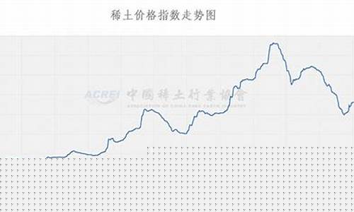 今日稀土期货实时行情(今日稀土期货实时行情查询)_https://www.senxinmaoyi.com_邮政编码_第1张